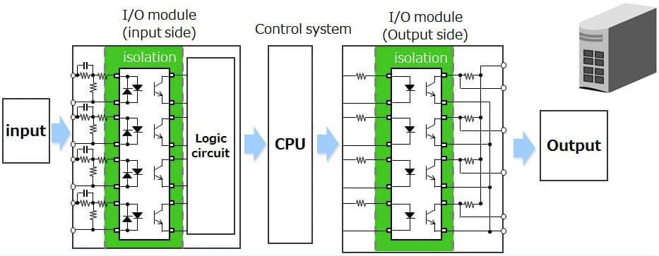 Photocouplers for Programmable Logic Controller (PLC) General