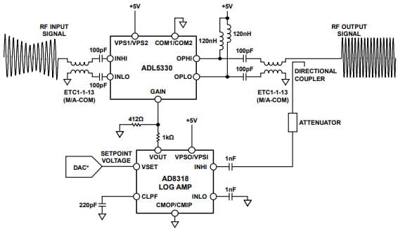 Stable, Closed-Loop, Automatic Power Control for RF Applications