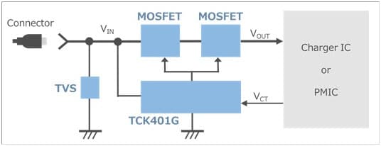 MOSFET Driver IC Application and Circuit of the TCK401G