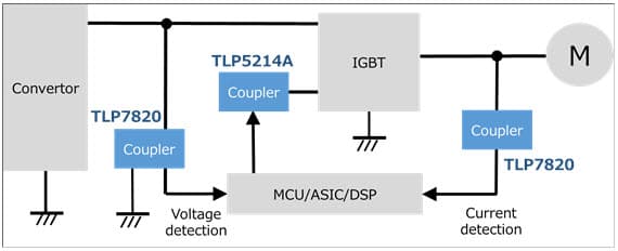 Application Circuit (Current Sensing) of the TLP7820 Isolation Amplifier