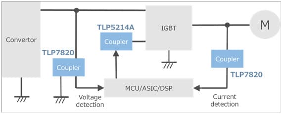 Application Circuit (Voltage Sensing) of the TLP7820 Isolation Amplifier