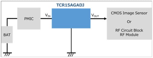 LDO Regulator TCR15AGADJ Application & Circuit