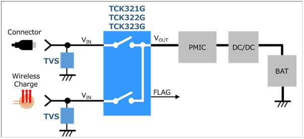 Load Switch IC TCK321G, TCK322G, TCK323G Application & Circuit