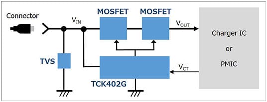 MOSFET Driver IC Application and Circuit of the TCK402G