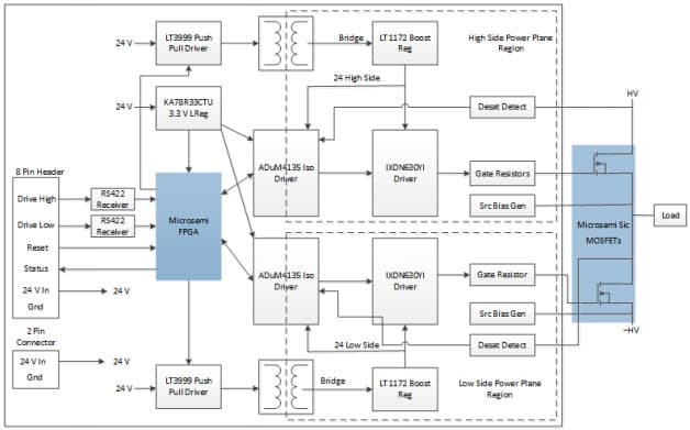 MSCSICMDD/REF1, Dual SiC MOSFET Driver Reference Design