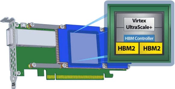 XUPSVH, PCIe FPGA Board is an UltraScale+ Low Profile PCIe Board based on VU33P/VU35P FPGAs