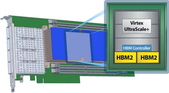 XUPVVH, PCIe FPGA Board is an UltraScale+ 3/4-Length PCIe Board based on VU37P with Integrated HBM2, Quad QSFP and 256 GBytes DDR4 on BittWare Viper Platform