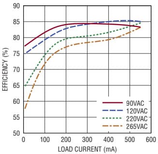 DC2337A, Demo Board based on LT8315EFE Isolated Offline Flyback, 90VAC = VIN = 265VAC, VOUT = 12V @ 0.55A