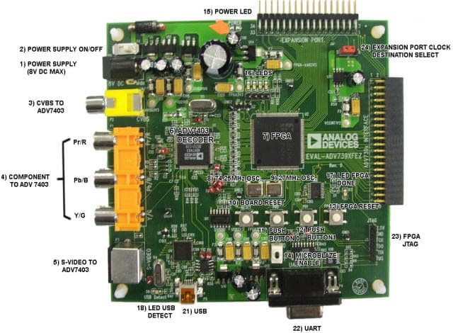 EVAL-ADV7390EBZ, Evaluation Board for ADV7390 SD/HD Video Encoder