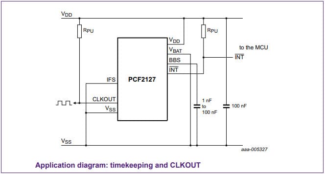 Timekeeping, CLKOUT Application for the PCF2127 TCXO RTC