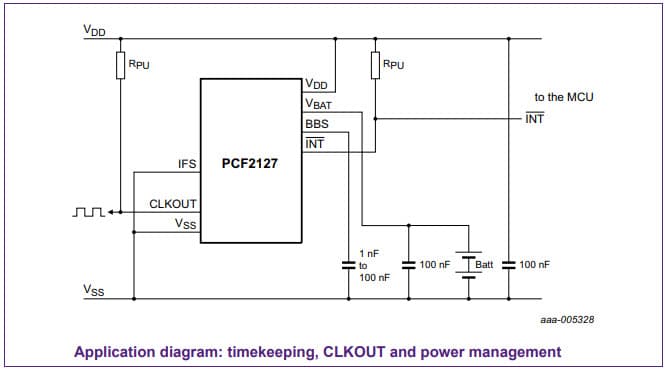 Timekeeping, CLKOUT and Power Management Application for the PCF2127 TCXO RTC