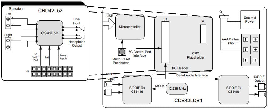 CRD42L52, Reference Design and Peripheral Driver Board for CS42L52 Low Power, Stereo CODEC