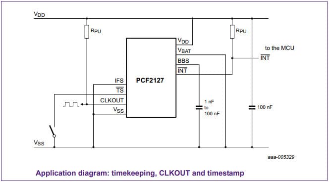 Timekeeping, CLKOUT and TimeStamp Application for the PCF2127 TCXO RTC