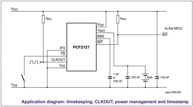 Timekeeping, CLKOUT, Power Management and TimeStamp Application for the PCF2127 TCXO RTC