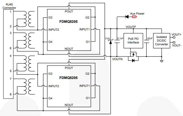 Advanced GreenBridge Technology Enables Efficient Power over Ethernet System Designs