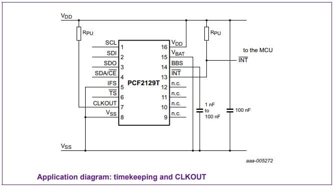 Timekeeping, CLKOUT Application for the PCF2129T Industrial TCXO RTC