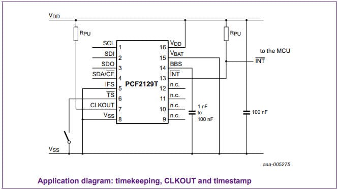 Timekeeping, CLKOUT and TimeStamp Application for the PCF2129T Industrial TCXO RTC