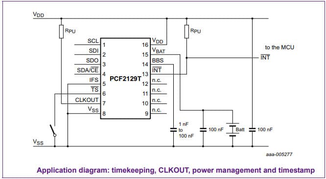 Timekeeping, CLKOUT, Power Management and TimeStamp Application for the PCF2129T Industrial TCXO RTC