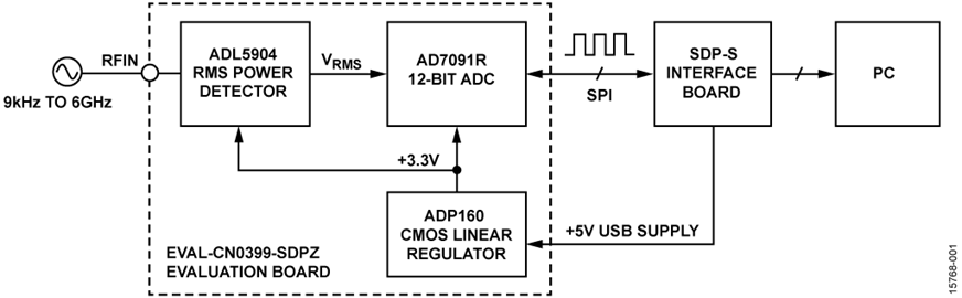 Battery or USB Powered 9 kHz to 6 GHz RMS Power Measurement System based on ADL5904