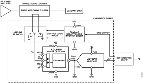 EV-VSWR-SDZ, Evaluation Kit based on ADL6010 Fast Responding, 45 dB Range RF Power Detector