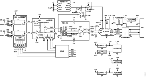 EVAL-CN0385-FMCZ, Evaluation Kit based on AD4003 18-Bit, 2-MSPS, PulSAR ADC