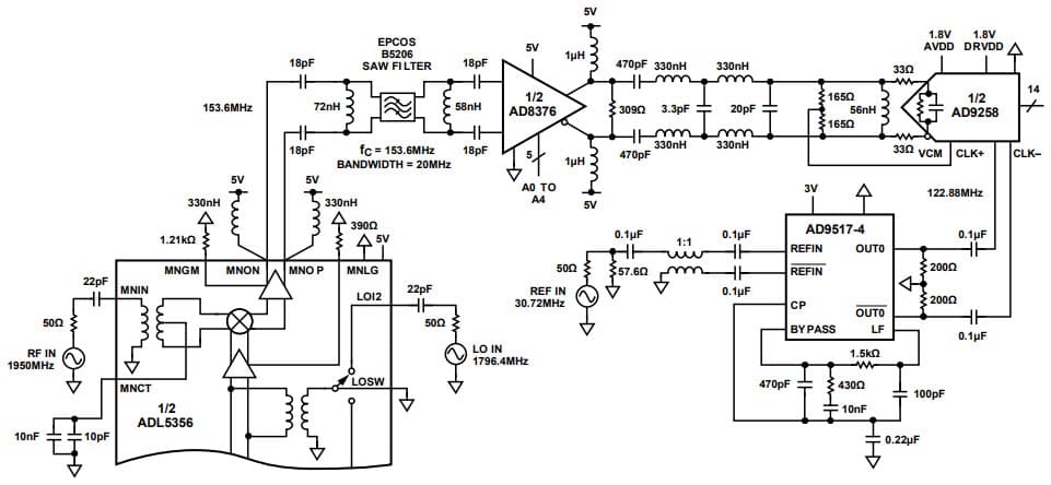 AN-1589, High Performance, Dual-Channel IF Sampling Receiver Application Circuit