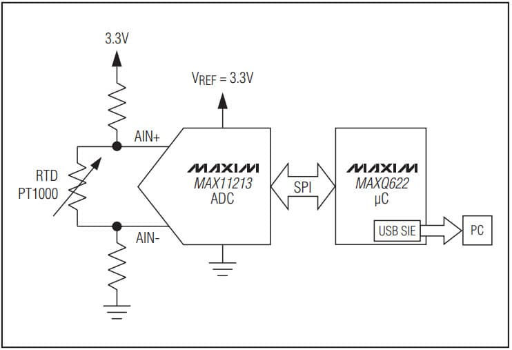 MAXADC-RTD#, Evaluation Kit for MAX11213 16-Bit, Single-Channel, Ultra-Low Power, Delta-Sigma ADC with Programmable Gain and GPIO