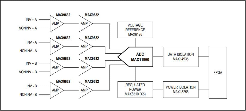 MAX11960EVKIT#, Evaluation Kit for the MAX11960 Dual Simultaneous Sampling, 20-Bit, 1Msps, Differential SAR ADC