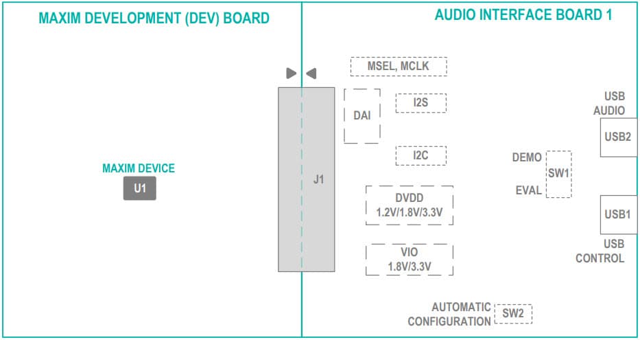 MAXAUDINT001#, Audio Interface Evaluation Board for the MAXQ2000 Low-Power LCD Microcontroller