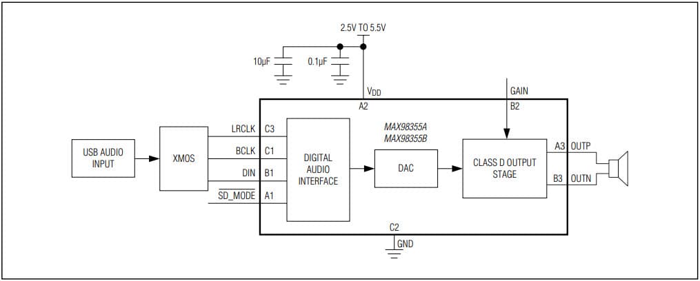 MAX98355EVKIT#, Evaluation Kit for the MAX98355A PCM Input Class-D Audio Power Amplifier