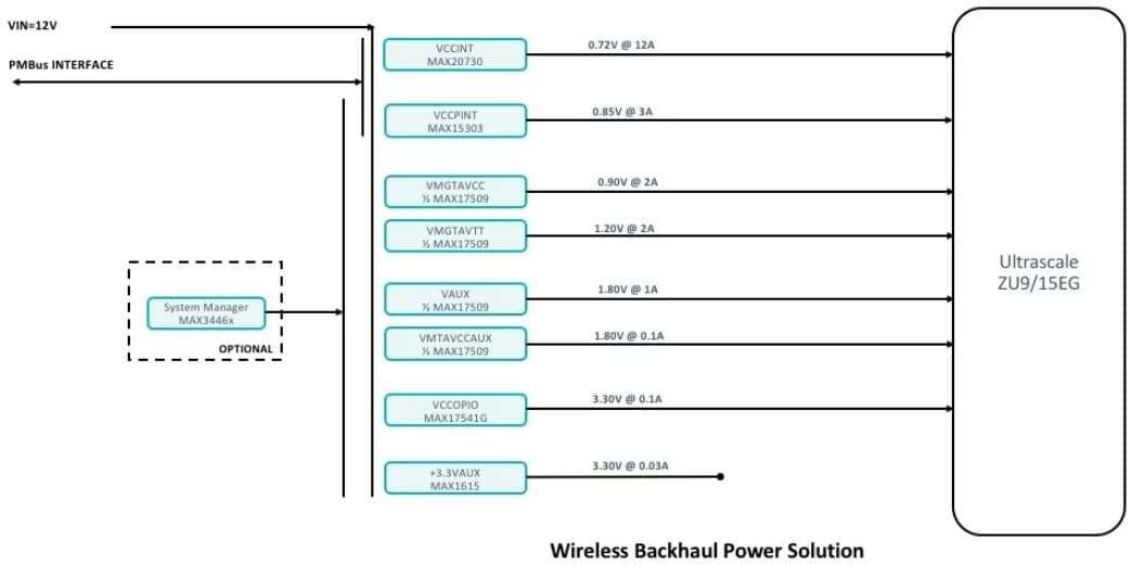 REFD6321, Wireless Backhaul Power Supplies Reference Design