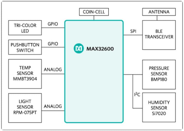 MAXWSNENV#, Wireless Sensor Node Demonstrator Including MAX32600 Wellness Measurement Microcontroller