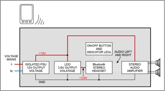 REFD5147, Simple Wireless Bluetooth Stereo Audio System for Outdoor Use