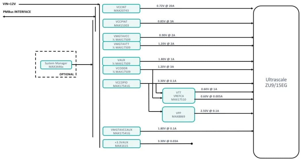 REFD6322, Remote Radio Head Power Supplies Reference Design