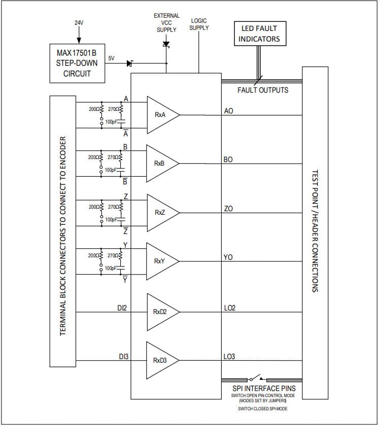 MAX14890EEVKIT#, Evaluation Kit for MAX14890E Incremental Encoder Interface for RS-422, HTL and TTL with Digital Inputs