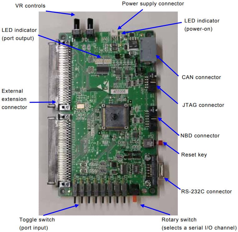 M3A-2154G02, Evaluation Kit is a pin Processing Board for M32R/ECU Starter Kit