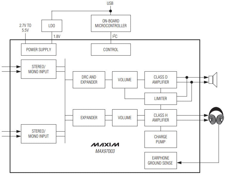 MAX97003EVKIT#, Evaluation Kit for the MAX97003 High-Efficiency, Low-Noise Audio Subsystem