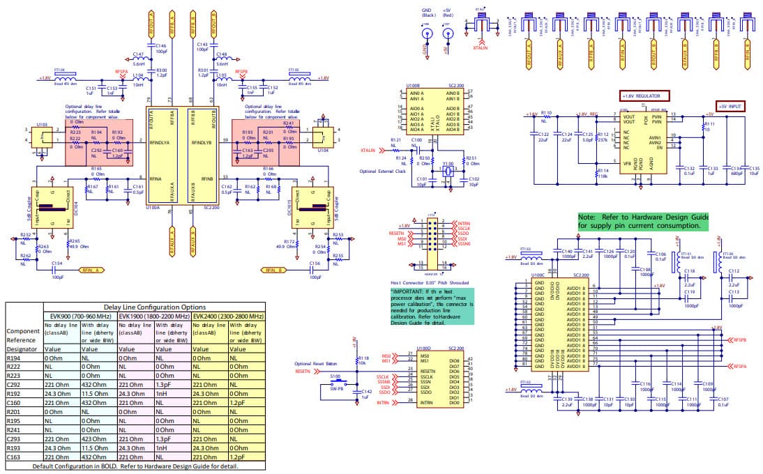 SC2200-EVK900, Evaluation Kit for the SC2200 698 to 960MHz Dual RF Power Amplifier Linearizer (RFPAL)