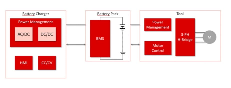 Application Note Cordless Power Tools,This application note provides an overview of the electronic equipment in Power Tool Products along with Diotec's recommendations