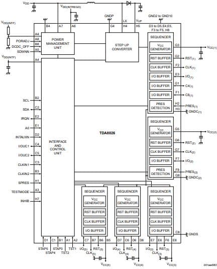 TDA8026, is  describes the path to migrate from an end of life TDA80xx to a TDA80xx or PN7412 from the active portfolio