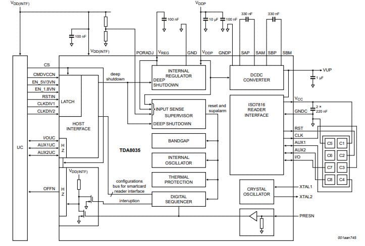 TDA8035, is  describes the path to migrate from an end of life TDA80xx to a TDA80xx or PN7412 from the active portfolio