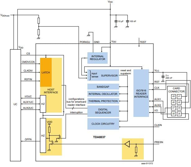 TDA8037, is  describes the path to migrate from an end of life TDA80xx to a TDA80xx or PN7412 from the active portfolio