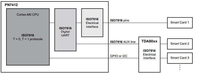 PN7462, is  describes the path to migrate from an end of life TDA80xx to a TDA80xx or PN7412 from the active portfolio