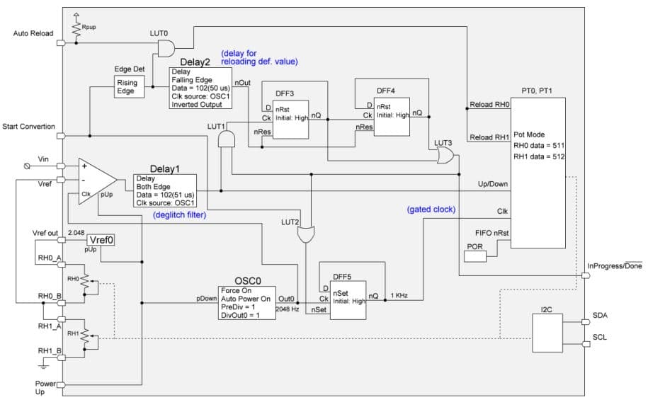 SLG47004, This application note describes the implementation of a simple tracking ADC based on digital rheostats