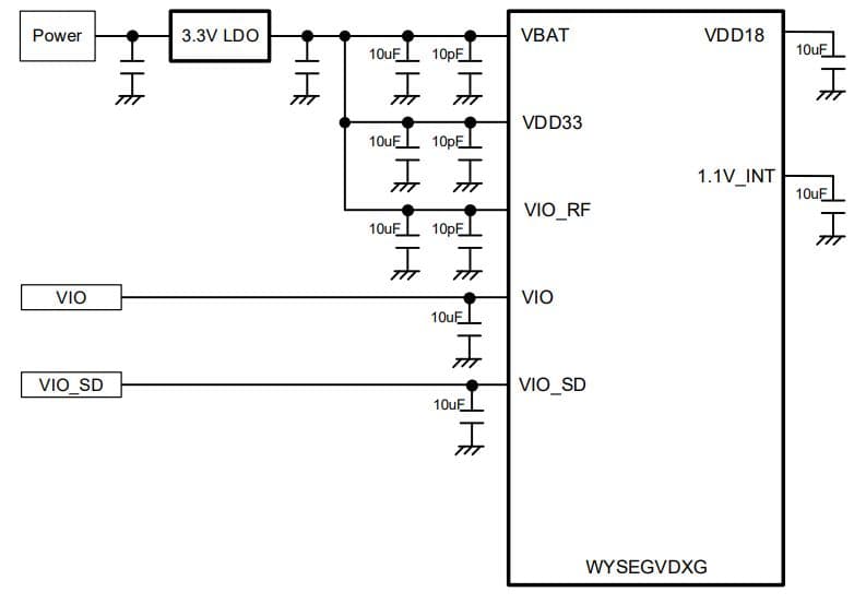 WYSEGVDXG, is Wireless LAN and Bluetooth Module