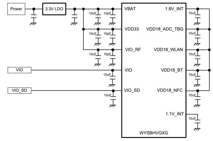 WYSBHVGXG, is Wireless LAN and Bluetooth Module