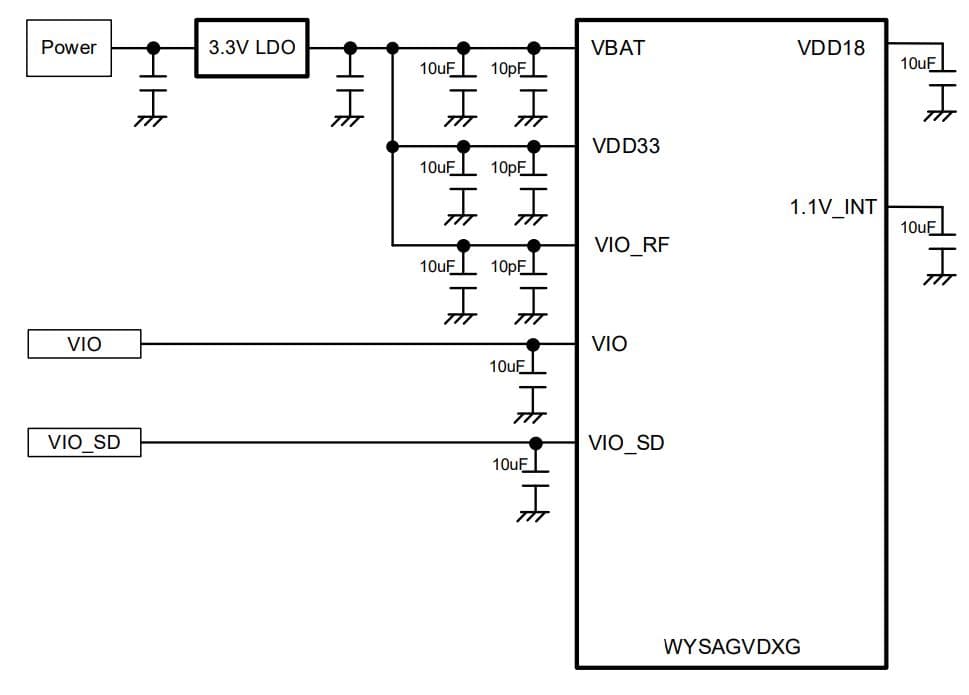 WYSAGVDXG, is Wireless LAN and Bluetooth Module